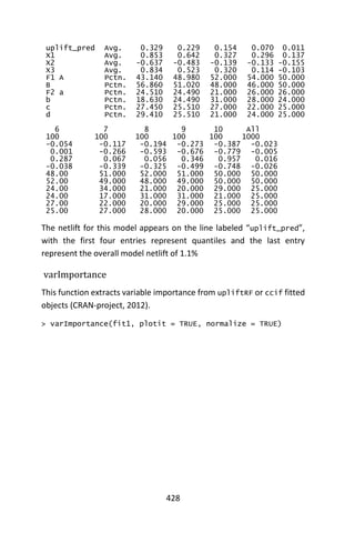 428
uplift_pred Avg. 0.329 0.229 0.154 0.070 0.011
X1 Avg. 0.853 0.642 0.327 0.296 0.137
X2 Avg. -0.637 -0.483 -0.139 -0.133 -0.155
X3 Avg. 0.834 0.523 0.320 0.114 -0.103
F1 A Pctn. 43.140 48.980 52.000 54.000 50.000
B Pctn. 56.860 51.020 48.000 46.000 50.000
F2 a Pctn. 24.510 24.490 21.000 26.000 26.000
b Pctn. 18.630 24.490 31.000 28.000 24.000
c Pctn. 27.450 25.510 27.000 22.000 25.000
d Pctn. 29.410 25.510 21.000 24.000 25.000
6 7 8 9 10 All
100 100 100 100 100 1000
-0.054 -0.117 -0.194 -0.273 -0.387 -0.023
0.001 -0.266 -0.593 -0.676 -0.779 -0.005
0.287 0.067 0.056 0.346 0.957 0.016
-0.038 -0.339 -0.325 -0.499 -0.748 -0.026
48.00 51.000 52.000 51.000 50.000 50.000
52.00 49.000 48.000 49.000 50.000 50.000
24.00 34.000 21.000 20.000 29.000 25.000
24.00 17.000 31.000 31.000 21.000 25.000
27.00 22.000 20.000 29.000 25.000 25.000
25.00 27.000 28.000 20.000 25.000 25.000
The netlift for this model appears on the line labeled “uplift_pred”,
with the first four entries represent quantiles and the last entry
represent the overall model netlift of 1.1%
varImportance
This function extracts variable importance from upliftRF or ccif fitted
objects (CRAN-project, 2012).
> varImportance(fit1, plotit = TRUE, normalize = TRUE)
 