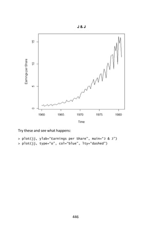 446
Try these and see what happens:
> plot(jj, ylab=“Earnings per Share”, main=“J & J”)
> plot(jj, type=“o”, col=“blue”, lty=“dashed”)
 