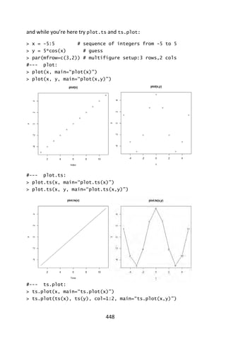448
and while you’re here try plot.ts and ts.plot:
> x = -5:5 # sequence of integers from -5 to 5
> y = 5*cos(x) # guess
> par(mfrow=c(3,2)) # multifigure setup:3 rows,2 cols
#--- plot:
> plot(x, main=“plot(x)”)
> plot(x, y, main=“plot(x,y)”)
#--- plot.ts:
> plot.ts(x, main=“plot.ts(x)”)
> plot.ts(x, y, main=“plot.ts(x,y)”)
#--- ts.plot:
> ts.plot(x, main=“ts.plot(x)”)
> ts.plot(ts(x), ts(y), col=1:2, main=“ts.plot(x,y)”)
 
