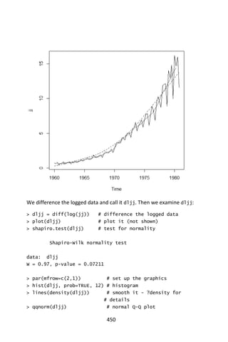 450
We difference the logged data and call it dljj. Then we examine dljj:
> dljj = diff(log(jj)) # difference the logged data
> plot(dljj) # plot it (not shown)
> shapiro.test(dljj) # test for normality
Shapiro-Wilk normality test
data: dljj
W = 0.97, p-value = 0.07211
> par(mfrow=c(2,1)) # set up the graphics
> hist(dljj, prob=TRUE, 12) # histogram
> lines(density(dljj)) # smooth it - ?density for
# details
> qqnorm(dljj) # normal Q-Q plot
 