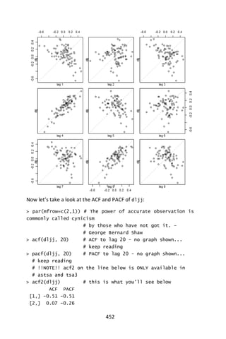 452
Now let’s take a look at the ACF and PACF of dljj:
> par(mfrow=c(2,1)) # The power of accurate observation is
commonly called cynicism
# by those who have not got it. –
# George Bernard Shaw
> acf(dljj, 20) # ACF to lag 20 - no graph shown...
# keep reading
> pacf(dljj, 20) # PACF to lag 20 - no graph shown...
# keep reading
# !!NOTE!! acf2 on the line below is ONLY available in
# astsa and tsa3
> acf2(dljj) # this is what you’ll see below
ACF PACF
[1,] -0.51 -0.51
[2,] 0.07 -0.26
 
