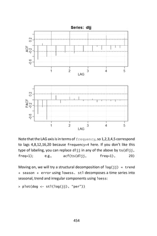 454
Note that the LAG axis is in terms of frequency, so 1,2,3,4,5 correspond
to lags 4,8,12,16,20 because frequency=4 here. If you don’t like this
type of labeling, you can replace dljj in any of the above by ts(dljj,
freq=1); e.g., acf(ts(dljj, freq=1), 20)
Moving on, we will try a structural decomposition of log(jj) = trend
+ season + error using lowess. stl decomposes a time series into
seasonal, trend and irregular components using loess:
> plot(dog <- stl(log(jj), “per”))
 