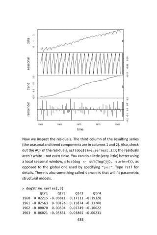 455
Now we inspect the residuals. The third column of the resulting series
(the seasonal and trend components are in columns 1 and 2). Also, check
out the ACF of the residuals, acf(dog$time.series[,3]); the residuals
aren’t white—not even close. You can do a little (very little) better using
a local seasonal window, plot(dog <- stl(log(jj), s.win=4)), as
opposed to the global one used by specifying “per”. Type ?stl for
details. There is also something called StructTS that will fit parametric
structural models.
> dog$time.series[,3]
Qtr1 Qtr2 Qtr3 Qtr4
1960 0.02215 -0.08811 0.17311 -0.19320
1961 -0.02563 0.00128 0.15874 -0.11700
1962 -0.00070 0.00594 0.07749 -0.10622
1963 0.06021 -0.05831 0.03865 -0.00231
 