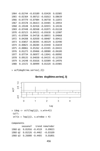 456
1964 -0.01744 -0.03189 0.03428 0.02085
1965 -0.02364 0.00713 -0.01013 0.08639
1966 -0.07779 -0.07984 0.06758 0.11055
1967 -0.05578 -0.06423 -0.04485 0.19954
1968 -0.19148 0.02416 -0.02055 0.14136
1969 -0.07448 -0.00568 -0.01975 -0.01118
1970 -0.02523 0.04521 -0.05630 0.12087
1971 -0.07094 0.04718 -0.08955 0.04868
1972 0.04208 0.02030 -0.08487 0.00411
1973 0.03857 -0.00395 -0.00329 0.02490
1974 -0.00825 -0.00284 -0.03440 0.01659
1975 -0.00061 0.05262 -0.03305 -0.04415
1976 0.01273 0.09466 -0.08980 -0.06100
1977 0.07734 0.06977 -0.13041 -0.00992
1978 0.09135 0.04030 -0.04335 -0.12358
1979 0.14248 -0.01616 0.02089 -0.14976
1980 0.15572 0.00999 0.01320 -0.03985
> acf(dog$time.series[,3])
> (dog <- stl(log(jj), s.win=4))
Call:
stl(x = log(jj), s.window = 4)
Components
seasonal trend remainder
1960 Q1 0.01916 -0.4519 0.09023
1960 Q2 0.01526 -0.4462 -0.03109
1960 Q3 0.26000 -0.4405 0.01801
 