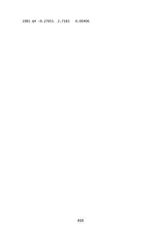 459
1981 Q4 -0.27051 2.7183 0.00406
 