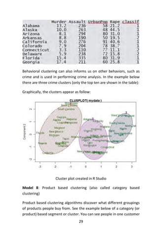 29
Behavioral clustering can also informs us on other behaviors, such as
crime and is used in performing crime analysis. In the example below
there are three crime clusters (only the top ten are shown in the table):
Graphically, the clusters appear as follow:
Cluster plot created in R Studio
Model 8: Product based clustering (also called category based
clustering)
Product based clustering algorithms discover what different groupings
of products people buy from. See the example below of a category (or
product) based segment or cluster. You can see people in one customer
 