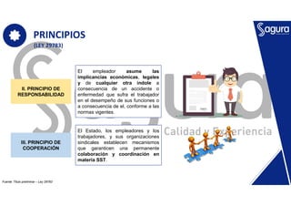 PRINCIPIOS
III. PRINCIPIO DE
COOPERACIÓN
(LEY 29783)
El empleador asume las
implicancias económicas, legales
y de cualquier otra índole a
consecuencia de un accidente o
enfermedad que sufra el trabajador
en el desempeño de sus funciones o
a consecuencia de el, conforme a las
normas vigentes.
El Estado, los empleadores y los
trabajadores, y sus organizaciones
sindicales establecen mecanismos
que garanticen una permanente
colaboración y coordinación en
materia SST.
II. PRINCIPIO DE
RESPONSABILIDAD
Fuente: Titulo preliminar – Ley 29783
 
