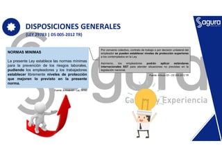 DISPOSICIONES GENERALES
(LEY 29783 | DS 005-2012 TR)
NORMAS MINIMAS
La presente Ley establece las normas mínimas
para la prevención de los riesgos laborales,
pudiendo los empleadores y los trabajadores
establecer libremente niveles de protección
que mejoren lo previsto en la presente
norma.
Por convenio colectivo, contrato de trabajo o por decisión unilateral del
empleador se pueden establecer niveles de protección superiores
a los contemplados en la Ley.
Asimismo, los empleadores podrán aplicar estándares
internacionales SST para atender situaciones no previstas en la
legislación nacional.
Fuente: Artículo 03 – Ley 29783
Fuente: Artículo 03 – DS 005-2012 TR
 