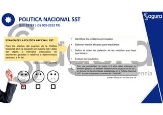 POLITICA NACIONAL SST
(LEY 29783 | DS 005-2012 TR)
• Identificar los problemas principales.
• Elaborar medios eficaces para resolverlos.
• Definir el orden de prelación de las medidas que haya
que tomar y
• Evaluar los resultados.
EXAMEN DE LA POLITICA NACIONAL SST
Para los efectos del examen de la Política
Nacional SST, la situación en materia SST debe
ser objeto, a intervalos adecuados, de
exámenes globales o relativos a determinados
sectores, a fin de:
Fuente: Artículo 07 – Ley 29783
Fuente: Artículo 06 – DS 005-2012 TR
Con una periodicidad no mayor a 2 años debe realizarse un
examen global o un examen sectorial de la situación de la SST,
en función de las prioridades establecidas en la Política Nacional
SST, el cual se somete a consulta del CONSSAT.
 