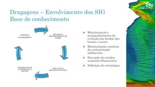 Dragagens – Envolvimento dos SIG
Base de conhecimento
 Monitorização e
acompanhamento da
evolução dos fundos das
bacias e canais
 Monitorização contínua
da contaminação
sedimentar
 Execução de estudos
económico/financeiros
 Definição de estratégias
RECOLHA E
PROCESSAMENTO DE
DADOS
EXECUÇÃO E
RECOLHA DE DADOS
INTEGRAÇÃO DE
INFORMAÇÃO E
ESTUDO
ANÁLISE E
PLANEAMENTO
 