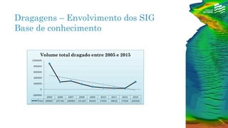Dragagens – Envolvimento dos SIG
Base de conhecimento
 