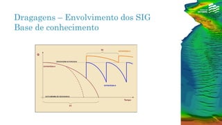 Dragagens – Envolvimento dos SIG
Base de conhecimento
 