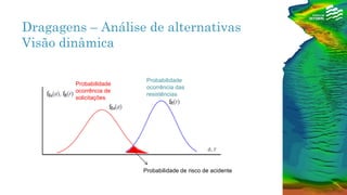 Dragagens – Análise de alternativas
Visão dinâmica
Probabilidade de risco de acidente
Probabilidade
ocorrência de
solicitações
Probabilidade
ocorrência das
resistências
 