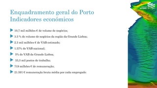 Enquadramento geral do Porto
Indicadores económicos
 10,7 mil milhões € de volume de negócios;
 3.3 % do volume de negócios da região da Grande Lisboa;
 2.3 mil milhões € de VAB estimado;
 1.57% do VAB nacional;
 5% do VAB da Grande Lisboa;
 33,3 mil postos de trabalho;
 719 milhões € de remuneração;
 21.591 € remuneração bruta média por cada empregado;
 