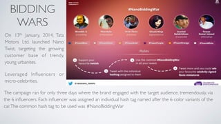 BIDDING
WARS
On 13th January, 2014, Tata
Motors Ltd. launched Nano
Twist, targeting the growing
customer base of trendy,
young urbanites.
Leveraged Inﬂuencers or
micro-celebrities.
The campaign ran for only three days where the brand engaged with the target audience, tremendously, via
the 6 inﬂuencers. Each inﬂuencer was assigned an individual hash tag named after the 6 color variants of the
car.The common hash tag to be used was #NanoBiddingWar
 