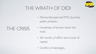 • Mamta Banarjee ledTMC launches
public protests.
• Hundreds of farmers block the
road.
• 28 months of effort and crores of
capital.
• Conﬂict of ideologies.
THE CRISIS
THE WRATH OF DIDI
 