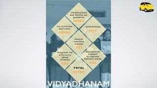 VIDYADHANAM
 