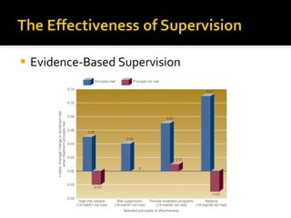 Evidence-Based Supervision 