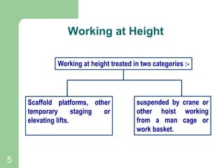 5
Working at Height
Working at height treated in two categories :-
Scaffold platforms, other
temporary staging or
elevating lifts.
suspended by crane or
other hoist working
from a man cage or
work basket.
 