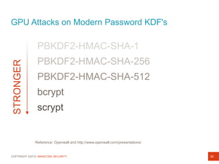 COPYRIGHT ©2019 MANICODE SECURITY
GPU Attacks on Modern Password KDF's
30
PBKDF2-HMAC-SHA-1
PBKDF2-HMAC-SHA-256
PBKDF2-HMA...