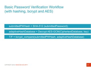 COPYRIGHT ©2019 MANICODE SECURITY
Basic Password Verification Workflow
(with hashing, bcrypt and AES)
37
submittedPWHash =...
