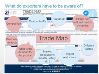 What do exporters have to be aware of?
Legal
system,
regulation
Trade Map
Market
Regulations
(health, safety,
etc.)
Custom tariffs
Import
restrictions
Different
Tastes
Competition
Business
contacts
What is the
demand for
the product
Global and
national market
dynamics
Standards
 