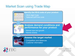 Identify the HS-6 code of your product
• HS-6 digit Code
• National tariff line code
Analyse demand conditions and
performance for your product
• Market size and growth
• Market shares
Assess the target market
• Competition and distances
• Customer information
Market Scan using Trade Map
 
