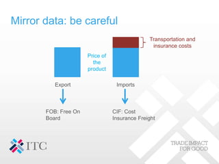 Mirror data: be careful
Imports
Export
Transportation and
insurance costs
Price of
the
product
CIF: Cost
Insurance Freight
FOB: Free On
Board
 