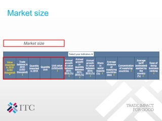 Market size
Market size
 
