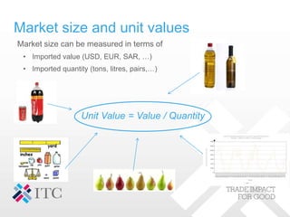 Market size can be measured in terms of
• Imported value (USD, EUR, SAR, …)
• Imported quantity (tons, litres, pairs,…)
Unit Value = Value / Quantity
Market size and unit values
 