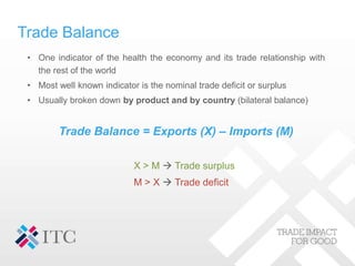 Trade Balance
• One indicator of the health the economy and its trade relationship with
the rest of the world
• Most well known indicator is the nominal trade deficit or surplus
• Usually broken down by product and by country (bilateral balance)
Trade Balance = Exports (X) – Imports (M)
X > M  Trade surplus
M > X  Trade deficit
 