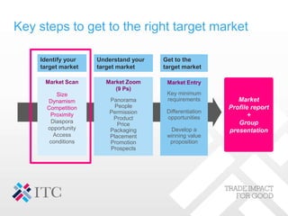 Key steps to get to the right target market
Market Zoom
(9 Ps)
Panorama
People
Permission
Product
Price
Packaging
Placement
Promotion
Prospects
Market Entry
Key minimum
requirements
Differentiation
opportunities
Develop a
winning value
proposition
Identify your
target market
Understand your
target market
Get to the
target market
Market Scan
Size
Dynamism
Competition
Proximity
Diaspora
opportunity
Access
conditions
Market
Profile report
+
Group
presentation
 