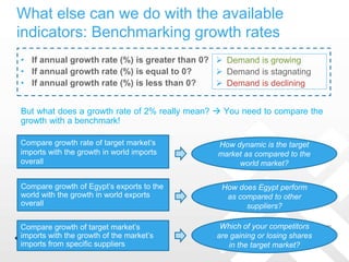 But what does a growth rate of 2% really mean?  You need to compare the
growth with a benchmark!
 Demand is growing
 Demand is stagnating
 Demand is declining
• If annual growth rate (%) is greater than 0?
• If annual growth rate (%) is equal to 0?
• If annual growth rate (%) is less than 0?
Compare growth of Egypt’s exports to the
world with the growth in world exports
overall
How does Egypt perform
as compared to other
suppliers?
Compare growth rate of target market’s
imports with the growth in world imports
overall
How dynamic is the target
market as compared to the
world market?
Compare growth of target market’s
imports with the growth of the market’s
imports from specific suppliers
Which of your competitors
are gaining or losing shares
in the target market?
What else can we do with the available
indicators: Benchmarking growth rates
 