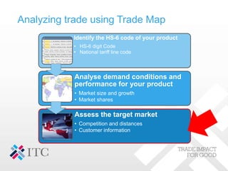 Identify the HS-6 code of your product
• HS-6 digit Code
• National tariff line code
Analyse demand conditions and
performance for your product
• Market size and growth
• Market shares
Assess the target market
• Competition and distances
• Customer information
Analyzing trade using Trade Map
 