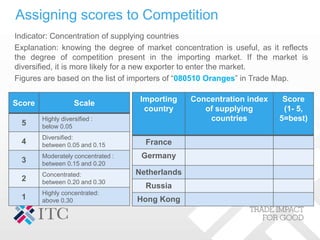 Assigning scores to Competition
Indicator: Concentration of supplying countries
Explanation: knowing the degree of market concentration is useful, as it reflects
the degree of competition present in the importing market. If the market is
diversified, it is more likely for a new exporter to enter the market.
Figures are based on the list of importers of “080510 Oranges” in Trade Map.
Importing
country
Concentration index
of supplying
countries
Score
(1- 5,
5=best)
France
Germany
Netherlands
Russia
Hong Kong
Score Scale
5
Highly diversified :
below 0.05
4
Diversified:
between 0.05 and 0.15
3
Moderately concentrated :
between 0.15 and 0.20
2
Concentrated:
between 0.20 and 0.30
1
Highly concentrated:
above 0.30
 