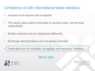 Limitations of with international trade statistics
• Inclusion of re-imports and re-exports
• The export value refers to the total or contract value, not the local
value-added
• Similar products may be categorized differently
• Exchange rate fluctuations are not always recorded
• Trade data are not complete: smuggling, non-reporting, mistakes, …
Mirror data
 