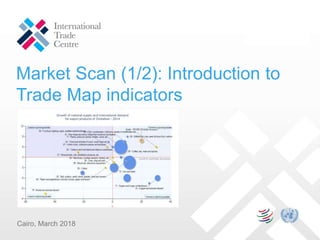Market Scan (1/2): Introduction to
Trade Map indicators
Cairo, March 2018
 