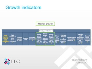 Growth indicators
Market growth
 