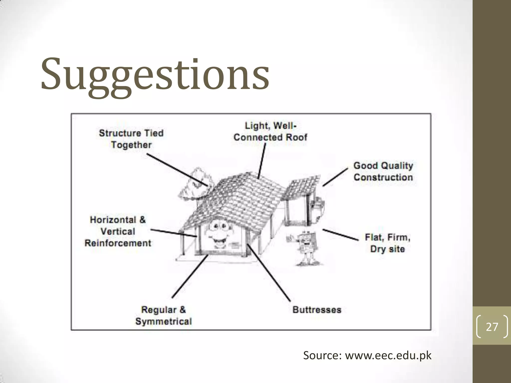 Suggestions
27
Source: www.eec.edu.pk
 
