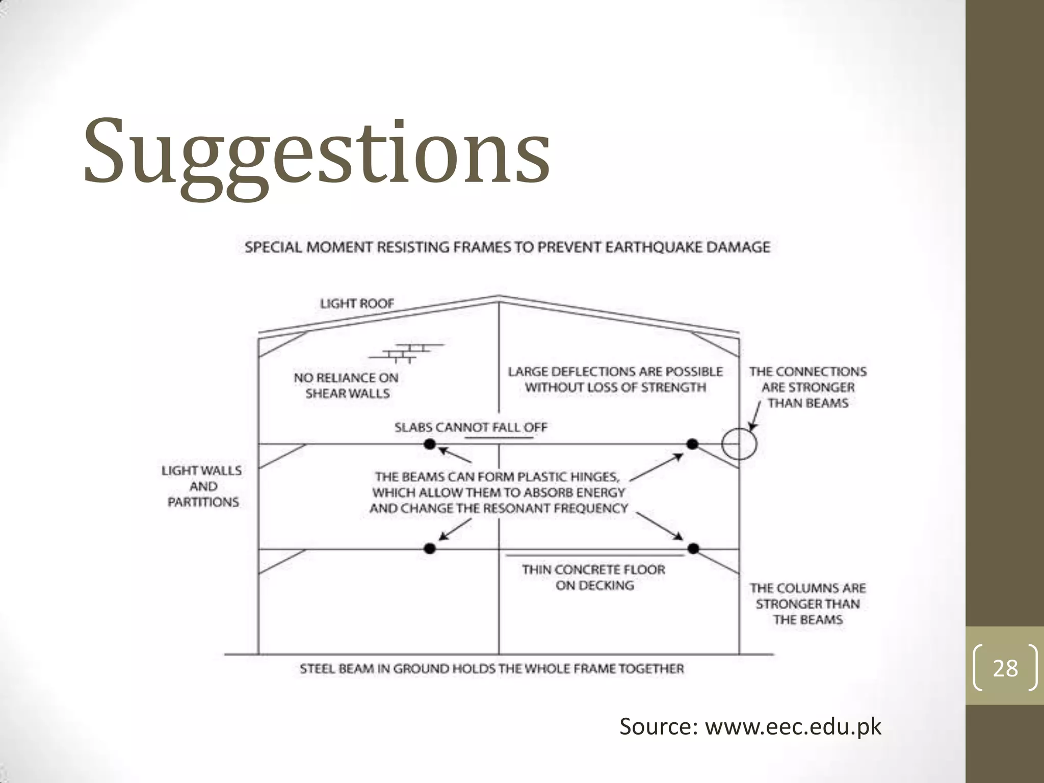 Suggestions
28
Source: www.eec.edu.pk
 