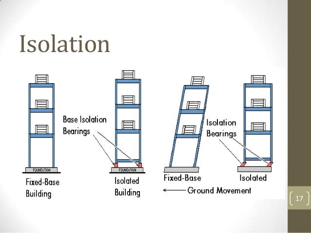 how material things waste make Earthquake resistant india buildings in how material things waste make Earthquake resistant india buildings in
