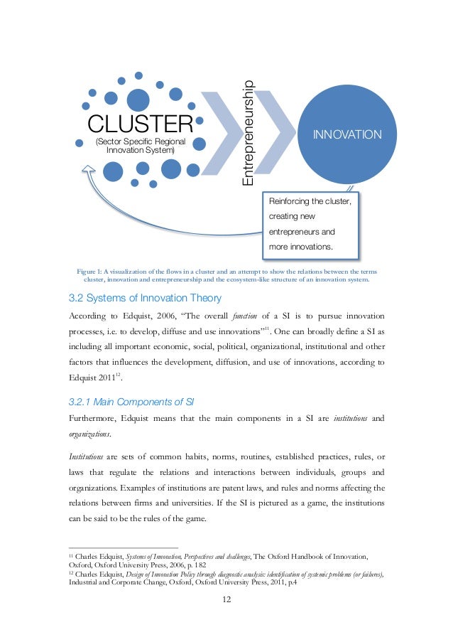 Master thesis on innovation
