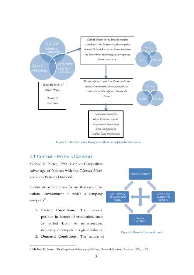 Master thesis on innovation