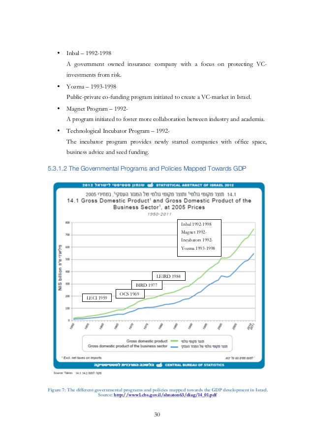 Master thesis innovation image