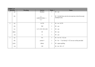 5MB2F_01
  Question     Working         Answer             Mark                               Notes
 1      (a)                    rhombus             1     B1 cao


        (b)                                        1     B1 for both lines seen do not accept any extras but accept
                                                         freehand Lines.



 2      (a)                     10 570             1     B1 for 10 570

        (b)                       560              1     B1 cao

        (c)              2.17, 3.95, 5.03, 6.84    1     B1 cao

      (d)(i)                      49               1     B1 cao

        (ii)                       8               1     B1 cao

 3      (a)                       8.6              1     B1 for 8.6 ± 0.2 cm

        (b)                    correct ×           1     B1 for × 5 cm from Q ± 0.2 cm use overlay provided

      (c)(i)                    obtuse             2     B1 ignore spelling

        (ii)                      120                    B1 for 120 ± 2°
 