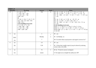 5MB2F_01
  Question                 Working                 Answer   Mark                                 Notes
 4              2 × 60 + 3 × 50                     530      4     M1 for 2 × 60 or 3 × 50 or 7 × 45 or 7 × 55 oe
                 = 120 + 150 = 270                                 M1 for ‘2 × 60’ + ‘3 × 50’ + ‘7 × 45’ + ‘7 × 55’ oe
                7 × (45 + 55) = 700                                M1 for 1500 – (‘2 × 60’ + ‘3 × 50’ + ‘7 × 45’ + ‘7 × 55’ ) oe
                1500 – 970                                         A1 cao
                or                                                 or
                2 × 60 + 3 × 50 + 7 × 45 +7 × 55                   M1 for 2 × 60 or 3 × 50 or 45 + 55 oe
                120 + 150 + 315 +385 = 970                         M1 for ‘2 × 60’ + ‘3 × 50’ + ‘(45 + 55)’ × 7
                1500 – 970 =                                       M1 for 1500 – (‘2 × 60’ + ‘3 × 50’ + ‘(45 + 55) × 7)’ oe
                or for doubling travel costs                       A1 cao
                2 × 2 × 60 + 2 × 3 × 50                            Or for doubling travel costs
                 = 240 + 300 = 540                                 M1for 2 × 2 × 60 or 2 × 3 × 50 or 7 × 45 or 7 × 55 oe
                7 × (45 + 55) = 700                                M1for ‘2 × 2 × 60’ + ‘2 × 3 × 50’ + ‘7 × 45’+ ‘7 × 55’ oe
                1500 – 1240 = 260                                  M1for 1500 – (‘2 × 2 × 60’ + ‘2 × 3 × 50’ + ‘7 × 45’ +‘7 × 55’) oe
                                                                   A1 for 260

 5      (a)                                          2             B1 cao
                                                             1
                                                   Monday    2     B1 for Monday oe
       (b)(i)
                                                     7             B1 ft for their (b)(i) accept positive and negative answers for 7
        (ii)
 6      (a)                                         5.6      1     B1 cao

        (b)                                         9.58     1     B1 ft from their weight in part (a) may be shown by selecting
                                                                   correct value in the table

 7      (i)                                          70      2     B1 for 70 look for answer on diagram

        (ii)                                       reason          C1 for angles (on a) straight line (add up to) 180°
 
