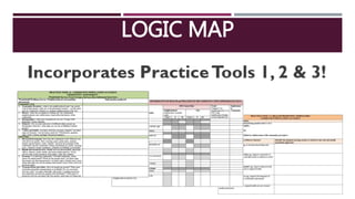 Practice Tool 4 - Planning | PPTX