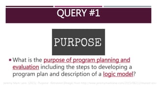 Practice Tool 4 - Planning | PPTX