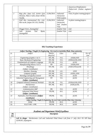 Page 4 of 9
/GuestLect/Employments
/indust.visit /trainee engineers‟
etc.
2 Ring plus Aqua Ltd, Starter Gear
Division, Plant A &B, Sinner MIDC
Nashik.
21/04/2014 Industrial
Interaction
With student
Visit./In plant training/projects
3 Drill Bits International Pvt. Ltd.,
Plot no.66, Satpur M.I.D.C.Nashik.
21/04/2014 Industrial
Interaction
And Student
Visit
In plant training/projects
4 Dragger Force ,Aurangabad Student Visit visit
5 Indo Germen Tool Room,
Aurangabad
Student Visit visit
III] Teaching Experience
Subject Teaching / Taught (In Engineering UG Level at Savitribai Phule ,Pune university
Sr. Subject Theory/
Practical
Class COE No. Of
Sem.
1 Engineering Graphics I & II TH ,PR F.E. SNJB,SND 4
2 Basic Mechanical Engineering TH ,PR F.E. SNJB,SCOE,SND 4
3 Fundamentals of Computer Language TH ,PR F.E. SCOE 1
4 Manufacturing Process I & II TH S.E. SNJB,SND 2
5 Metallurgy
(Subject Coordinator)
TH ,PR S.E. SNJB SND,SCOE 6
6 Machine Drawing TH ,PR S.E. SND 1
7 Computer Graphic TH ,PR S.E. SNJB ,SND 2
8 Metrology and Quality Control TH ,PR T.E. SCOE 5
9 Industrial Engineering and Management
(Subject Coordinator)
TH T.E. SCOE 6
10 Computer Oriented Numerical Methods TH ,PR T.E. SNJB,SCOE,SND 2
11 Mechatronics
(Subject Coordinator)
TH ,PR B.E. SNJB,SCOE, 8
12 Communication Skill PR F.E. SCOE 2
13 Industrial Fluid Power
(Subject Coordinator)
TH,PR B.E. SCOE 3
14 Hydraulics And Pneumatics (Subject
Coordinator)
TH,PR T.E. SCOE 4
Subject Teaching / Taught (In Engineering PG Level Under Savitribai Phule ,Pune University)
15 MMC TH,PR M.E. SCOE
16 ELCT-ME –IPR TH,PR M.E. SCOE
Academic and Department Work Excellence
SR
NO.
Description
1 Lab In charge: Mechatronics Lab and Industrial Fluid Power Lab from 1st July 2012 TO Till Date,
SCOEOE ,Kopargaon.
 