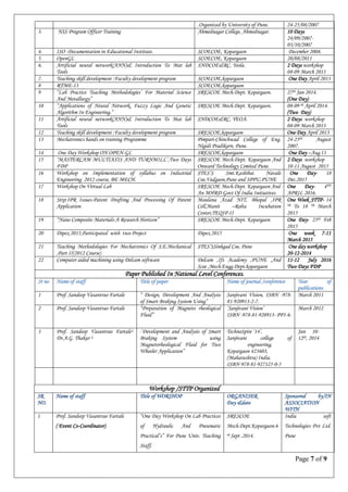 Page 7 of 9
.Organized by University of Pune. 24-25/08/2007
3. NSS Program Officer Training Ahmednagar College, Ahmednagar. 10 Days
24/09/2007-
03/10/2007
4. ISO -Documentation in Educational Institute. SCOECOE, Kopargaon December 2008.
5. OpenGL SCOECOE, Kopargaon 20/08/2011
6. Artificial neural network(ANN)& Introduction To Mat lab
Tools
SNDCOE&RC, Yeola. 2 Days workshop
08-09 March 2013
7. Teaching skill development :Faculty development program SCOECOE,kopargaon One Day April 2013
8 RTME-13 SCOECOE,kopargaon
9 “Lab Practice Teaching Methodologies‟ For Material Science
And Metallurgy”
SRESCOE Mech.Dept. Kopargaon. 27th Jan 2014.
(One Day)
10 “Applications of Neural Network, Fuzzy Logic And Genetic
Algorithm In Engineering.”
SRESCOE Mech.Dept. Kopargaon. 08-09 th April 2014.
(Two Day)
11 Artificial neural network(ANN)& Introduction To Mat lab
Tools
SNDCOE&RC, YEOA. 2 Days workshop
08-09 March 2013
12 Teaching skill development :Faculty development program SRESCOE,kopargaon One Day April 2013
13 Mechatronics hands on training Programme Pimpari-Chinchwad College of Eng.
Nigidi Pradikarn, Pune.
24-25th August
2007.
14 One Day Workshop ON OPEN-GL SRESCOE,kopargaon One Day –Aug.11
15 „MASTERCAM MULTIAXIS AND TURNMILL‟,Two Days
FDP
SRESCOE Mech.Dept. Kopargaon And
Onward Technology Limited Pune.
2 Days workshop
10-11 August 2015
16 Workshop on Implementation of syllabus on Industrial
Engineering 2012 course, BE MECH.
STES‟S Smt.Kashibai Navale
Coe,Vadgaon,Pune and SPPU,PUNE
One Day- 18
Dec.2015
17 Workshop On Virtual Lab SRESCOE Mech.Dept. Kopargaon And
An MHRD Govt Of India Initiatives
One Day- 4TH
APRIL 2016.
18 Sttp:IPR Issues-Patent Drafting And Processing Of Patent
Application
Maulana Azad NIT, Bhopal ,IPR
Cell,Manit –Rolta Incubation
Center,TEQIP-II
One Week STTP- 14
Th To 18 Th March
2015
19 “Nano Composite Materials-A Research Horizon” SRESCOE Mech.Dept. Kopargaon One Day- 25th Feb
2015
20 Dipex 2015,Participated with two Project Dipex 2015 One week 7-11
March 2015
21 Teaching Methodologies For Mechatronics Of S.E.Mechanical
,Part II(2012 Course)
STES‟SSinhgad Coe, Pune One day workshop
20-12-2014
22 Computer aided machining using Delcam software Delcam ,Ifs Academy ,PUNE ,And
Scoe ,Mech.Engg.Dept.kopargaon
11-12 July 2016
Two Days FDP
Paper Published In National Level Conferences.
Sr no Name of staff Title of paper Name of journal /conference Year of
publications
1 Prof. Sandeep Vasantrao Fartale “ Design, Development And Analysis
of Smart Braking System Using”
Sanjivani Vision, ISBN -978-
81-920913-2-7.
March 2011
2 Prof. Sandeep Vasantrao Fartale “Preparation of Magneto rheological
Fluid”
„Sanjivani Vision‟
ISBN -978-81-920913- PP1-6.
March 2012
3 Prof. Sandeep Vasantrao Fartale1,
Dr.A.G. Thakur 2,
,”Development and Analysis of Smart
Braking System using
Magnetorheological Fluid for Two
Wheeler Application”
TechnoSpire „14‟,
Sanjivani college of
engineering,
Kopargaon 423603,
(Maharashtra) India.
ISBN-978-81-927125-0-5
Jan 10-
12th, 2014
Workshop /STTP Organized
SR
NO.
Name of staff Title of WORSHOP ORGANISER
Day &date
Sponsored by/IN
ASSOCIATION
WITH
1 Prof. Sandeep Vasantrao Fartale
( Event Co-Coordinator)
“One Day Workshop On Lab Practices
of Hydraulic And Pneumatic
Practical‟s” For Pune Univ. Teaching
Staff.
SRESCOE
Mech.Dept.Kopargaon.6
th Sept .2014.
India soft
Technologies Pvt Ltd.
Pune
 